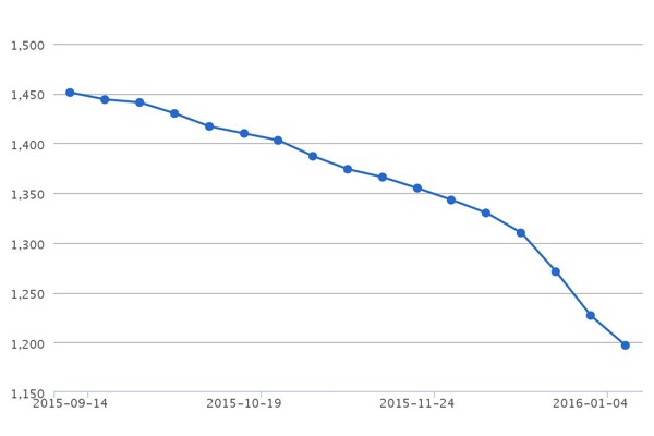 chart.jpeg Chart