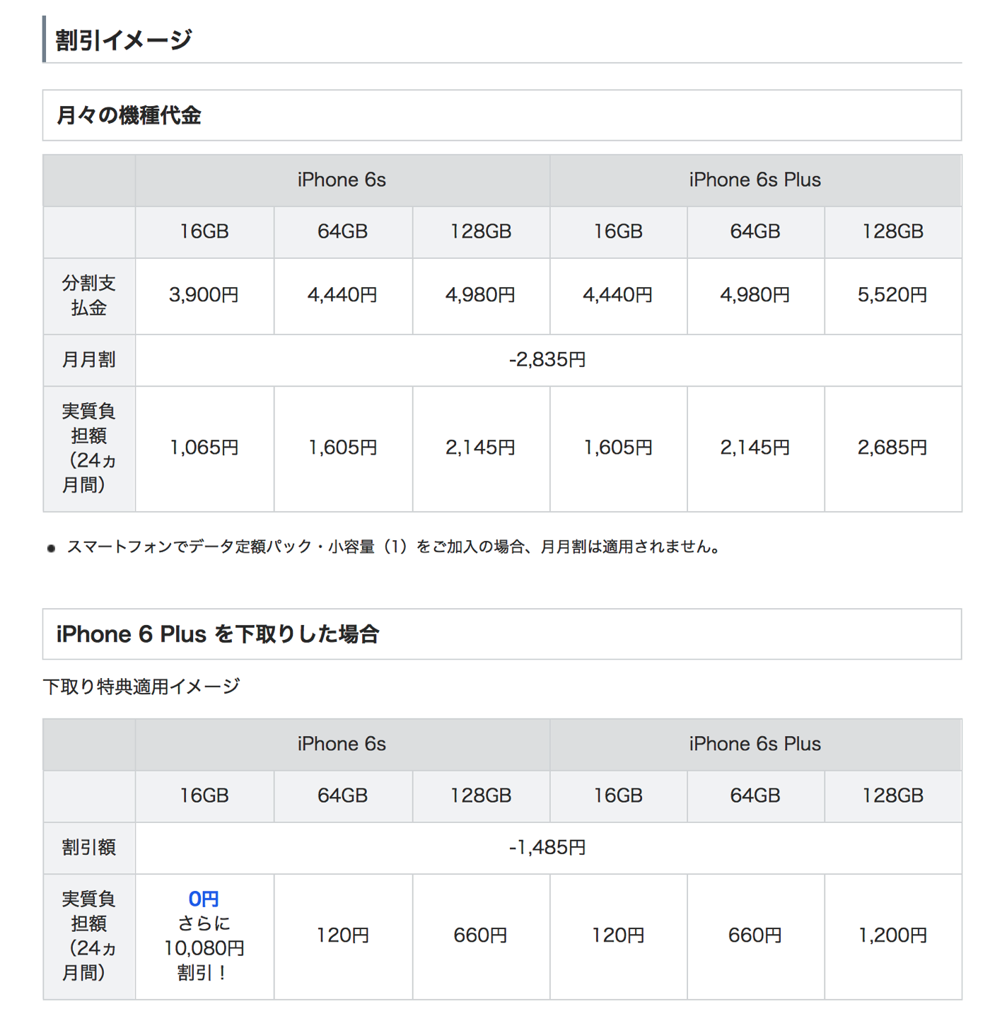 スクリーンショット 2016-08-14 02.51.56.png softbank-price-list-selling-for-iphone