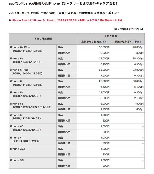 スクリーンショット 2016-09-13 23.55.05.png ドコモのiPhone の下取り価格