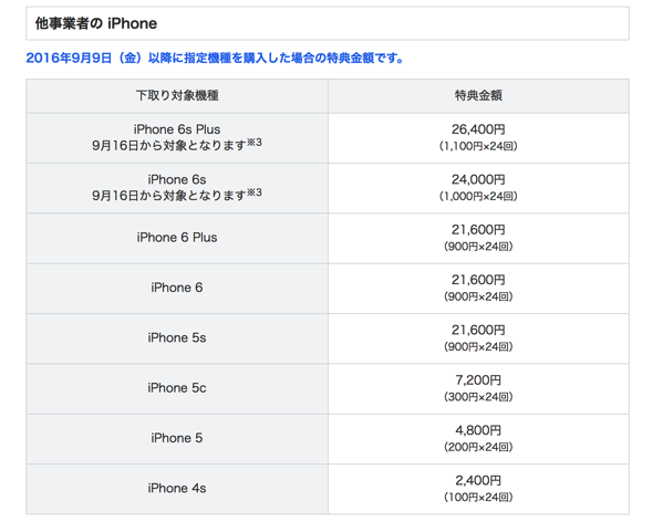 スクリーンショット 2016-09-13 22.30.20.png ソフトバンク MNPのiPhoneの買い取り価格