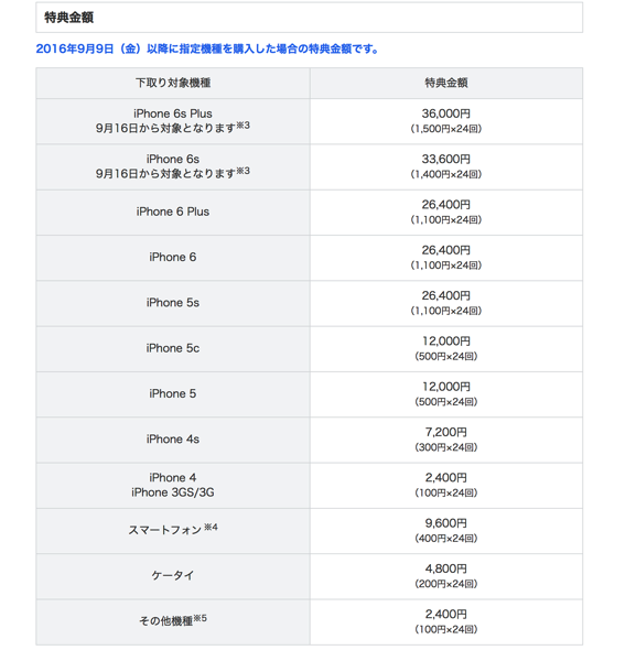 スクリーンショット 2016-09-13 22.27.52.png ソフトバンク-iPhoneの買い取り価格