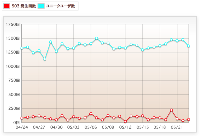 さくらインターネットサーバコントロールパネル.png さくらインターネットサーバコントロールパネル
