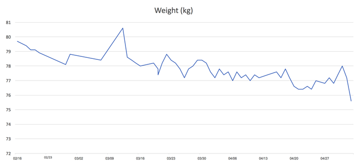 Health_Data.png Health Data