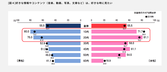 定点調査コラム~「好きなものを好きな時に好きなだけ」期待されるテレビコンテンツ~新美上席研究員___博報堂DYメディアパートナーズ_メディア環境研究所.png 定点調査コラム~ 好きなものを好きな時に好きなだけ 期待されるテレビコンテンツ~新美上席研究員 博報堂DYメディアパートナーズ メディア環境研究所