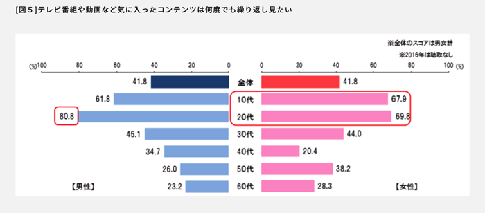 定点調査コラム~「好きなものを好きな時に好きなだけ」期待されるテレビコンテンツ~新美上席研究員___博報堂DYメディアパートナーズ_メディア環境研究所.png 定点調査コラム~ 好きなものを好きな時に好きなだけ 期待されるテレビコンテンツ~新美上席研究員 博報堂DYメディアパートナーズ メディア環境研究所