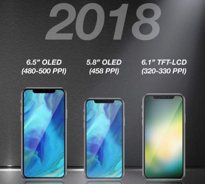 kgi-three-iphones-2018.jpg Kgi three iphones 2018